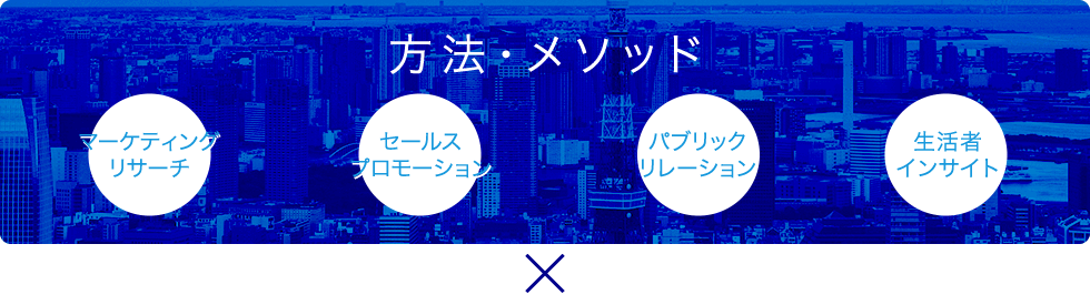 方法メソッド